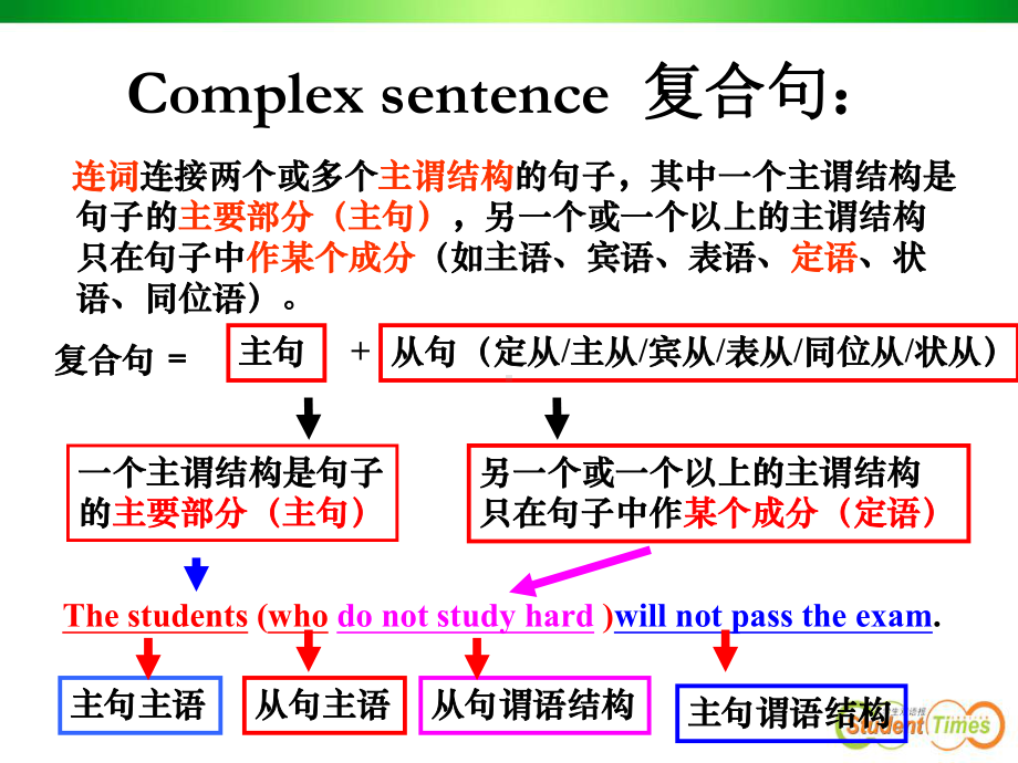 高一英语必修一定语从句PPT课件.ppt_第2页