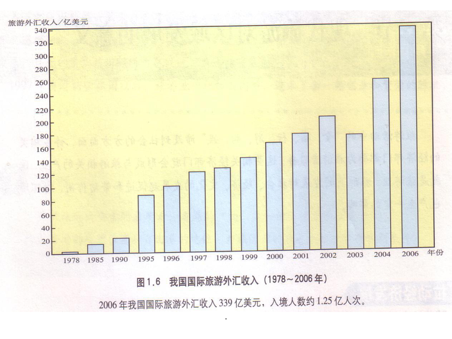 高中地理选修三现代旅游对区域发展的意义ppt课件.ppt_第3页