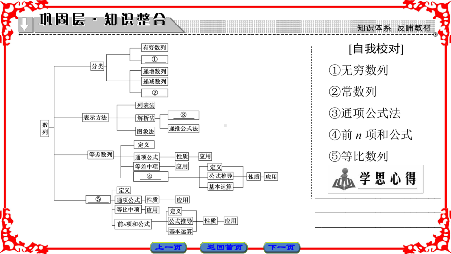 高中数学必修数列末分层突破PPT课件.ppt_第2页