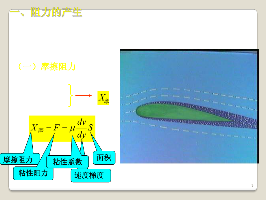 飞机飞行的阻力ppt课件.ppt_第3页