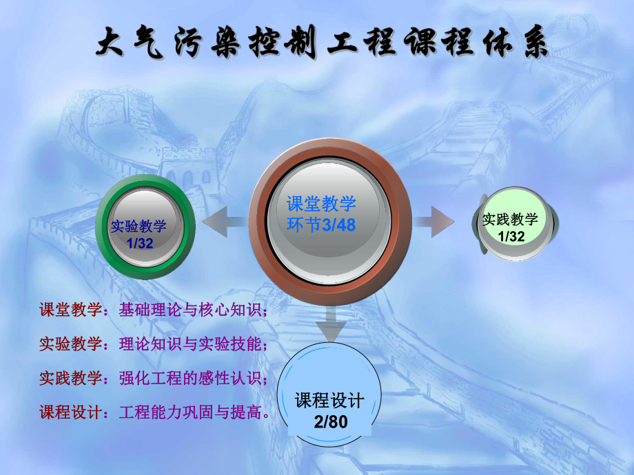 《大气污染控制》全册配套完整课件.ppt（584页）_第3页