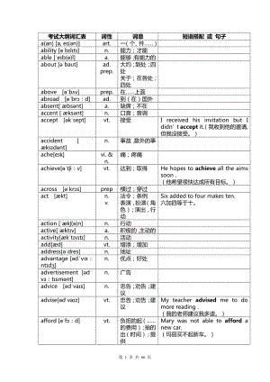 中考英语1600词汇对照表-(带音标；按字母顺序).doc