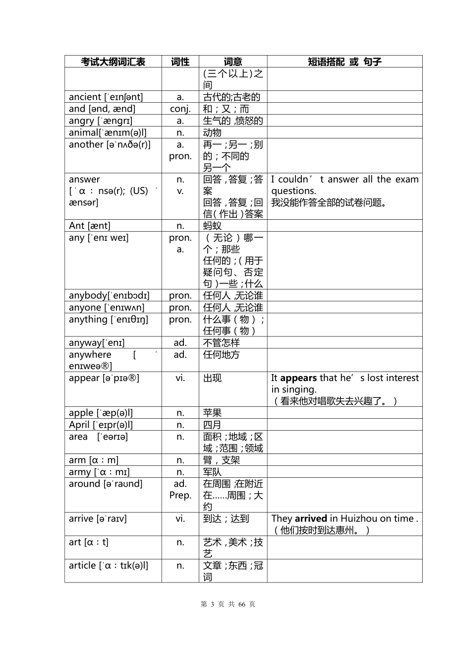 中考英语1600词汇对照表-(带音标；按字母顺序).doc_第3页