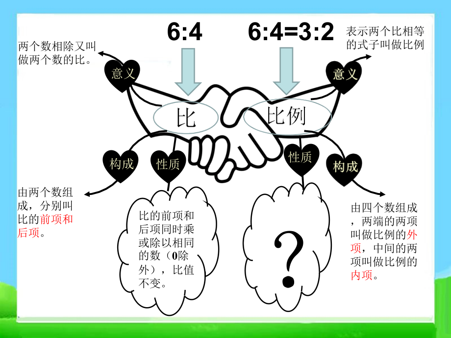 青岛版（五四制）五年级下册数学5.1.2比例的基本性质 ppt课件.zip