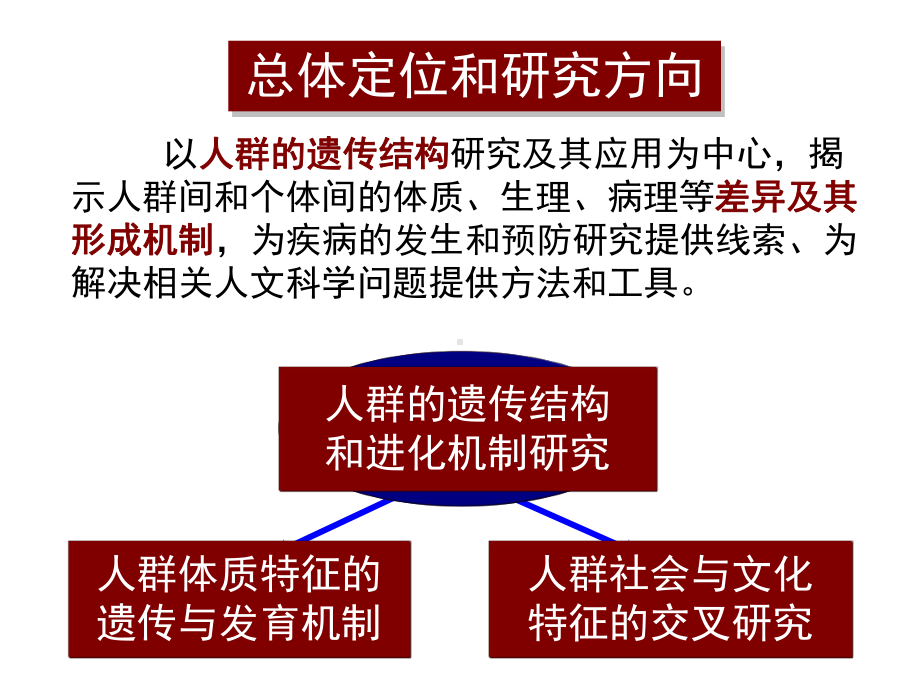 《法医人类学》(研究生)全册配套完整课件.ppt（426页）_第2页