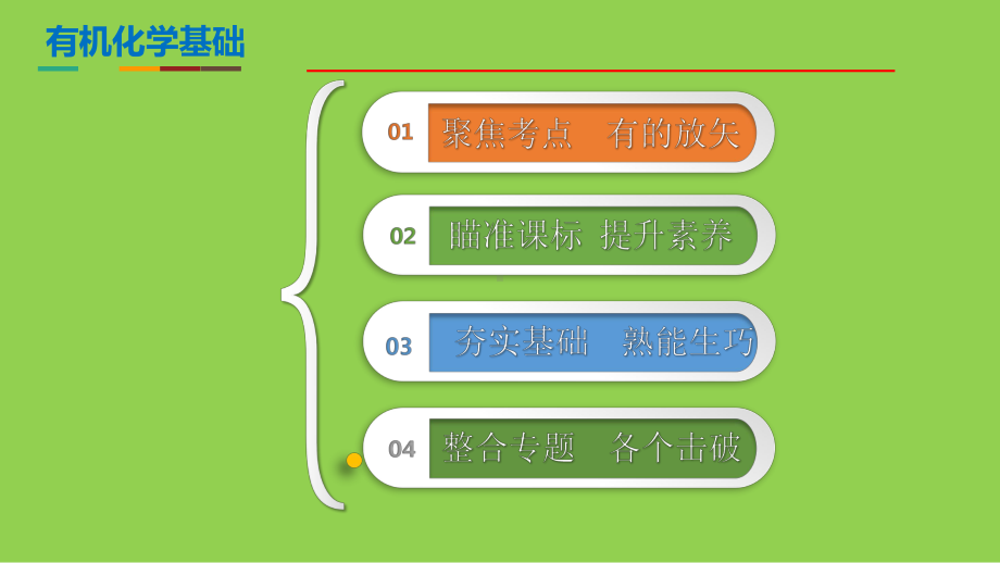 2021-2022年高考有机化学命题特点研究及复习备考策略.pptx_第2页