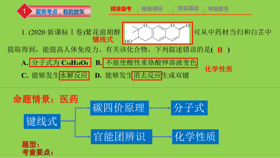 2021-2022年高考有机化学命题特点研究及复习备考策略.pptx_第3页