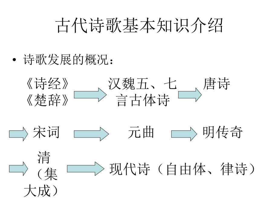 《山居秋暝》课件ppt-(1).ppt_第3页