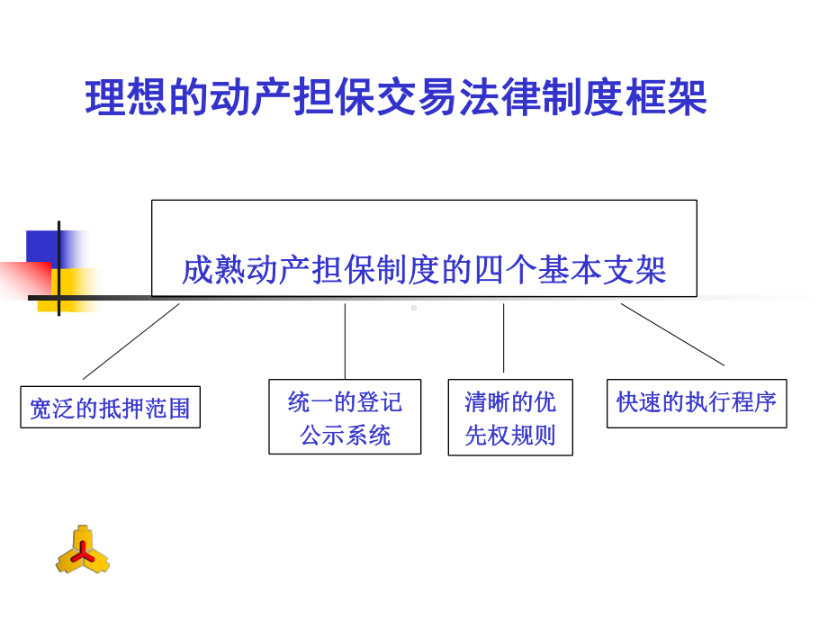 《物权法》与动产担保物权制度建设.ppt_第2页