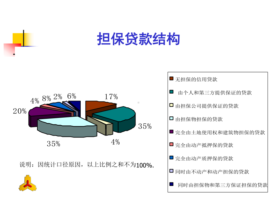 《物权法》与动产担保物权制度建设.ppt_第3页