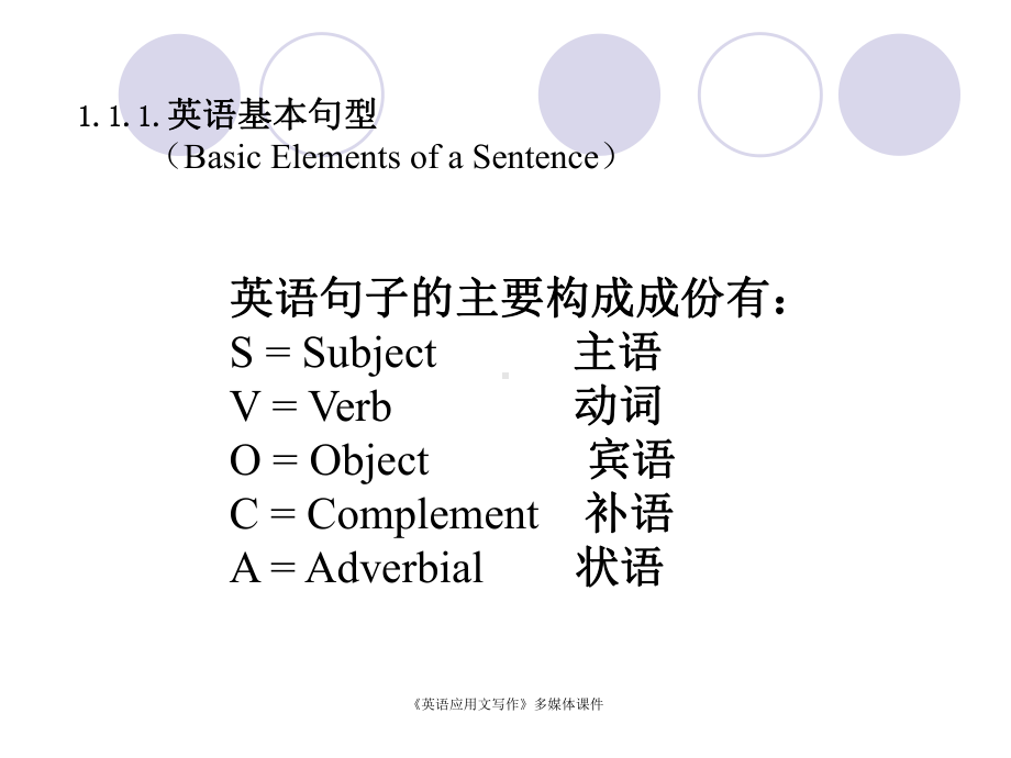 《英语应用文写作》-写作基础知识.ppt_第3页