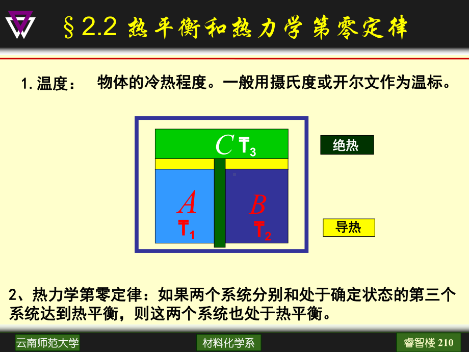 热力学第一定律.ppt_第2页