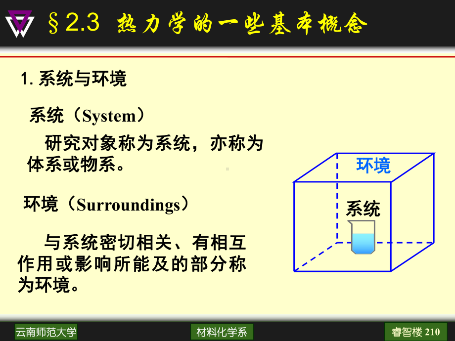 热力学第一定律.ppt_第3页