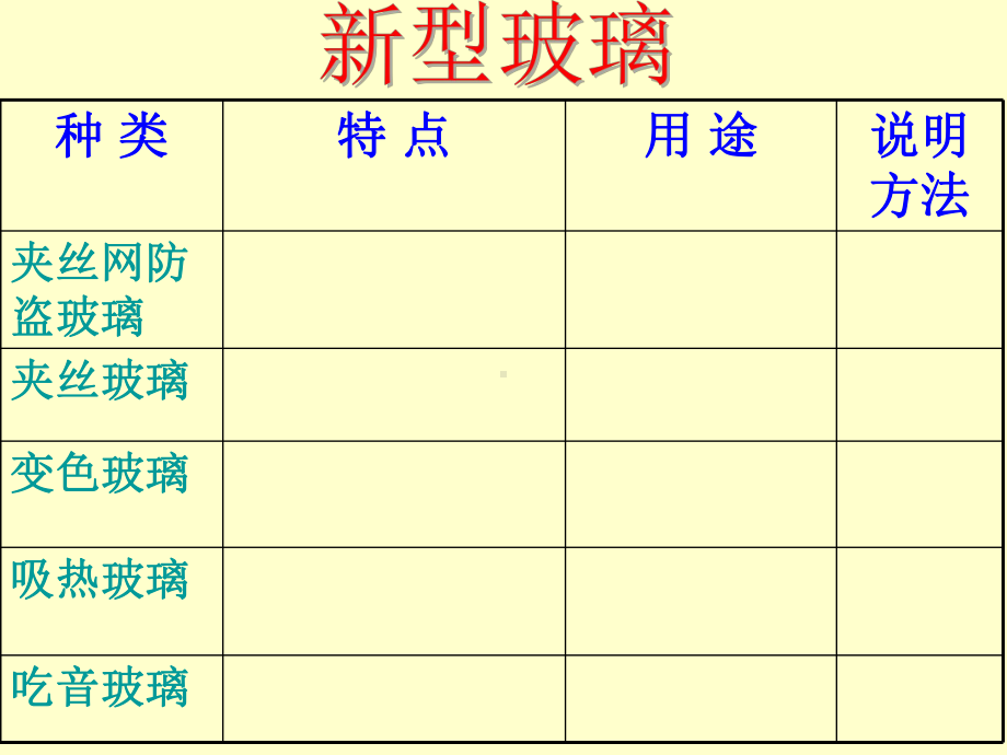 《新型玻璃》PPT课件.ppt_第3页