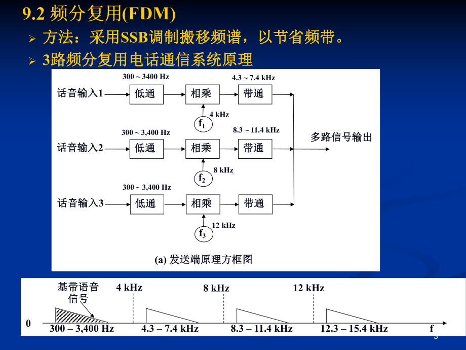 《通信原理教程》(第3版)-樊昌信-编著-第九章-PPT课件.ppt_第3页