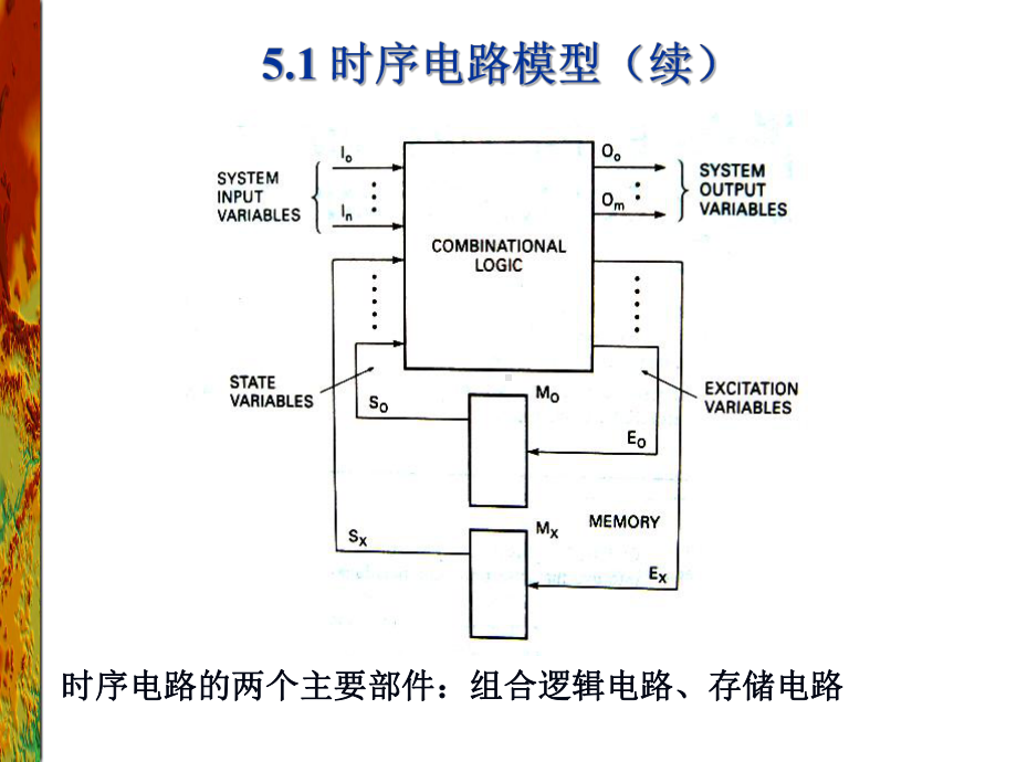 《数字逻辑应用与设计》课件chapter5.ppt_第3页