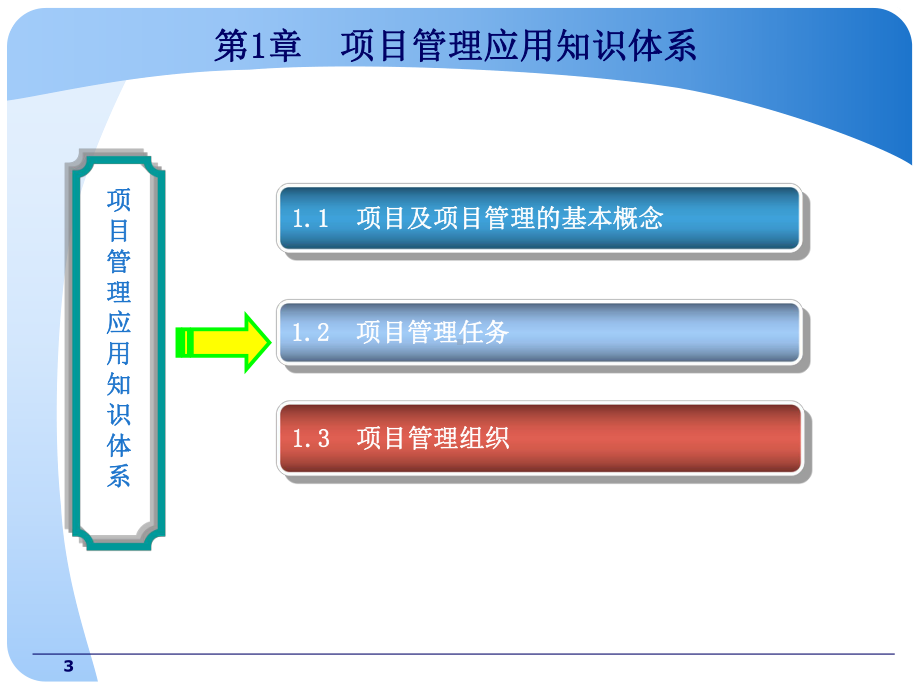 《项目管理与招标采购》(2010年版课件).ppt_第3页