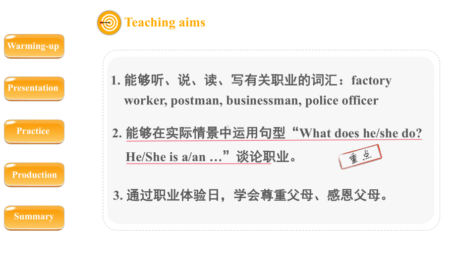 人教PEP版英语六年级上册-Unit 5 What does he do？A Let’s learn 课件.pptx_第2页