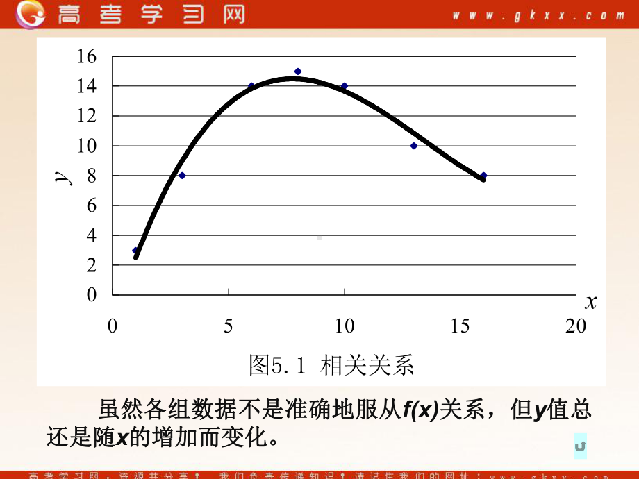 《回归分析》课件1(72张PPT)(北师大版选修1-2).ppt_第3页