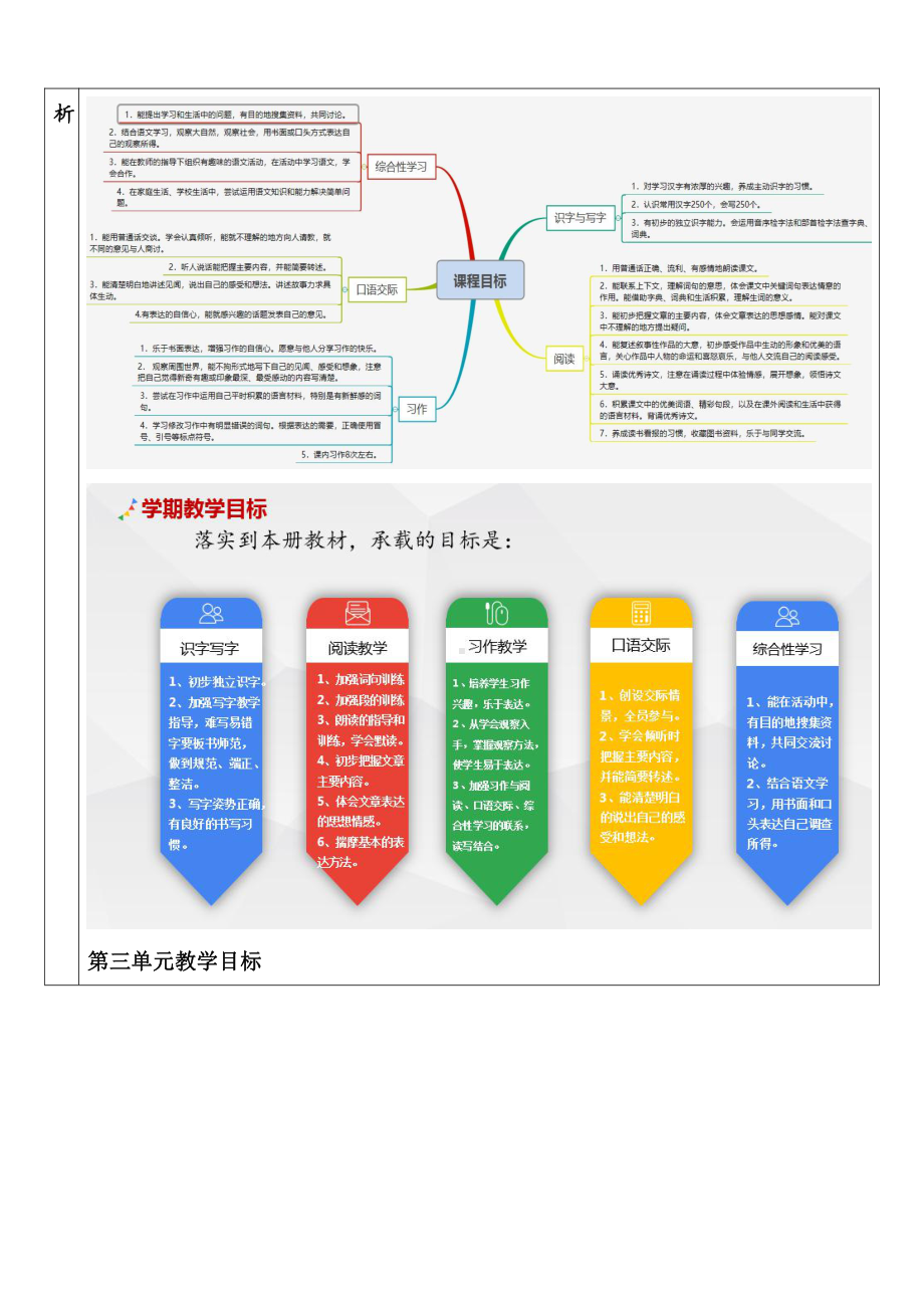 部编版小学语文三年级下册第三单元集体备课单元分析.docx_第2页