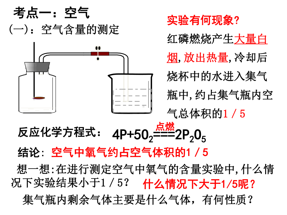 《我们周围的空气》单元复习（课件）.ppt_第2页