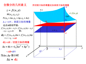 全微分的几何意义..ppt