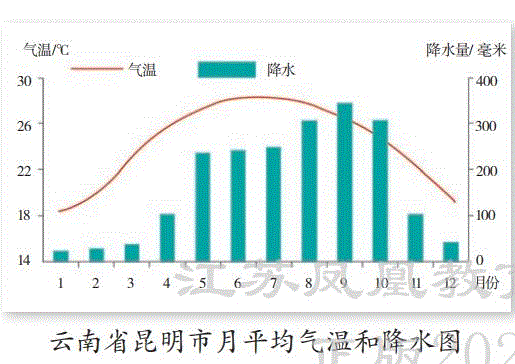 2022新苏教版五年级下册科学3.12 四季循环ppt课件（含教案+视频+素材）.zip