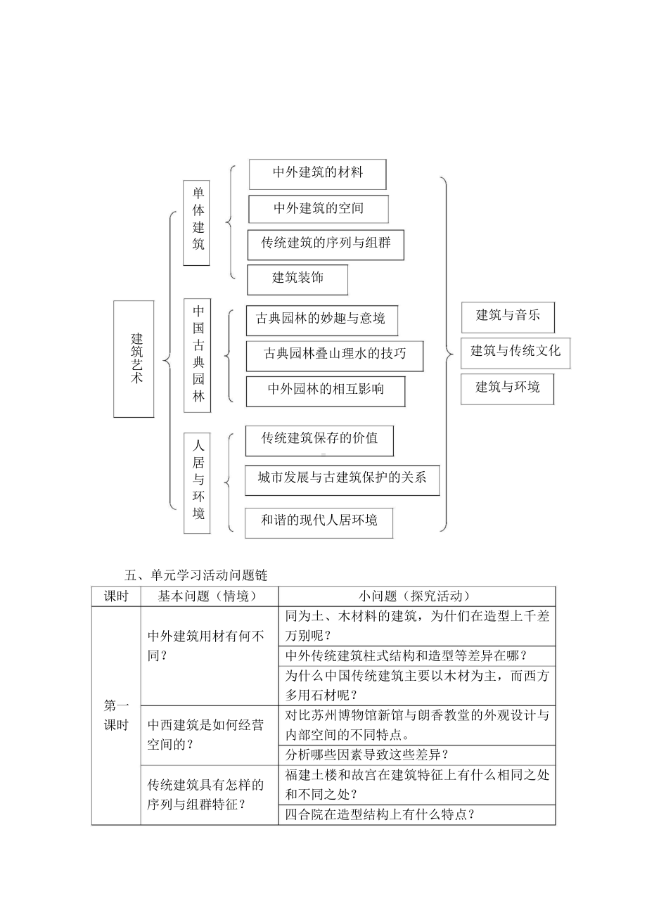 第四单元+无声之韵-建筑艺术单元设计-（2019）新人教版高中美术《必修 美术鉴赏》.docx_第2页