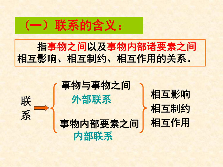 《世界是普遍联系的》课件2（人教版）.ppt_第2页