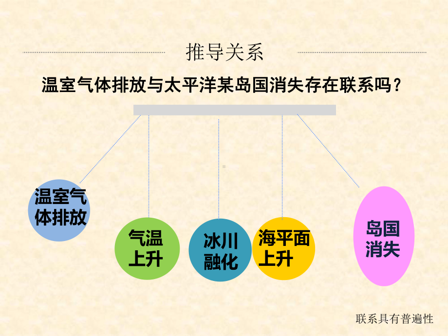 《世界是普遍联系的》课件2（人教版）.ppt_第3页