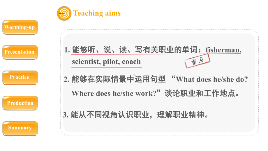 人教PEP版英语六年级上册-Unit 5 What does he do？B Let’s learn 课件.pptx_第2页