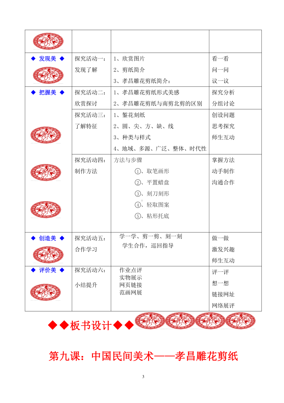 第9课美在民间-中国民间美术教案-（2019）新人教版高中美术《必修 美术鉴赏》.docx_第3页