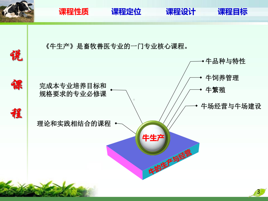 《牛生产》说课稿.ppt_第3页