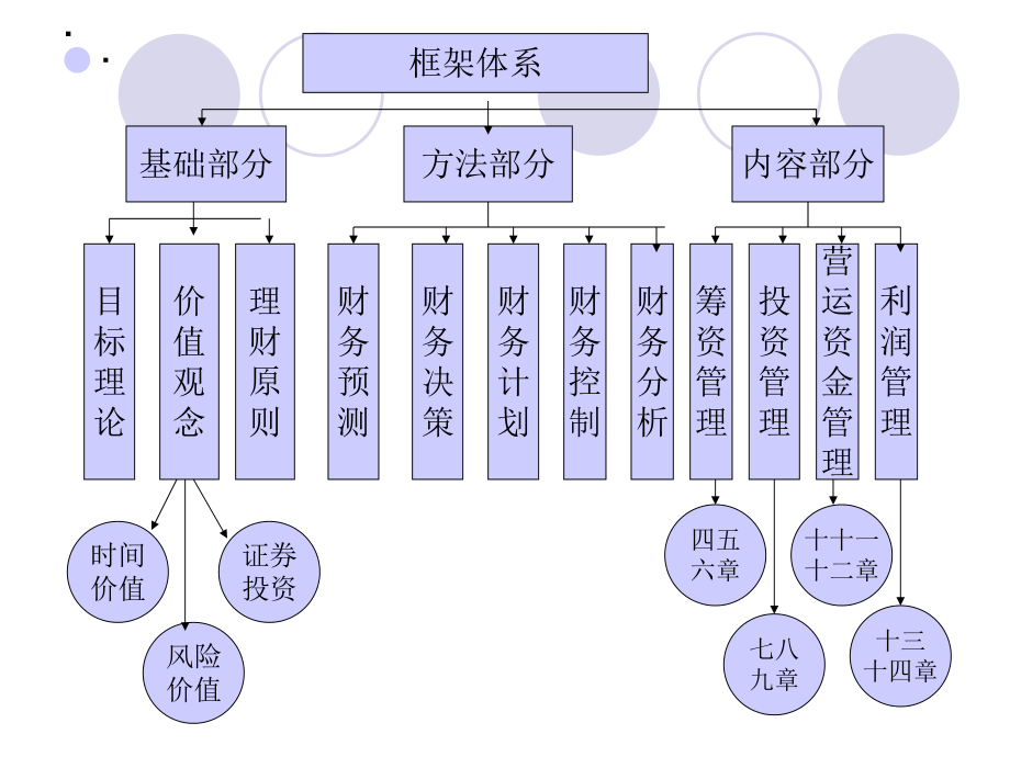 《财务管理学》利-润-篇-教-学-课-件.ppt_第2页