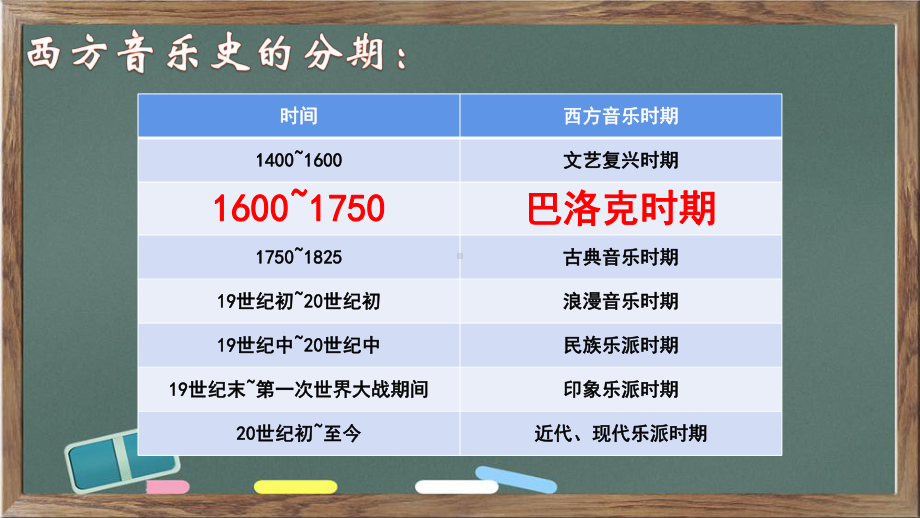 第十二单元复调音的巡礼第二十三节巴赫ppt课件-（2019）新人音版高中音乐《必修 音乐鉴赏》.pptx_第3页