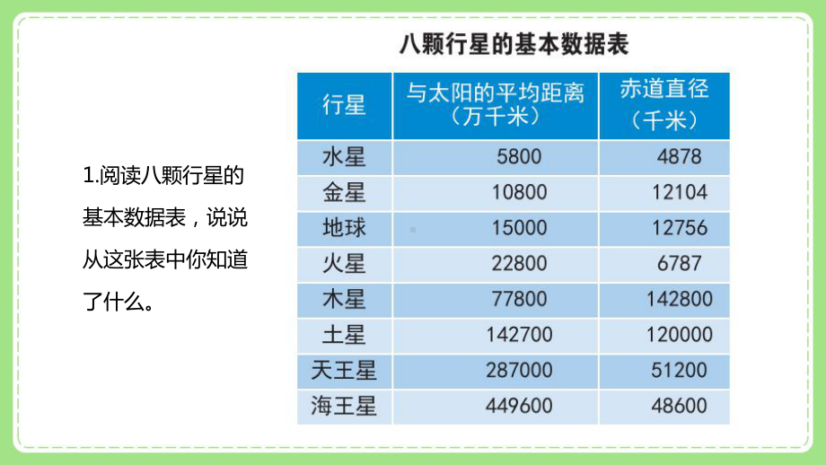 2022新教科版科学六年级下册第三单元2《八颗行星》课件.pptx_第3页