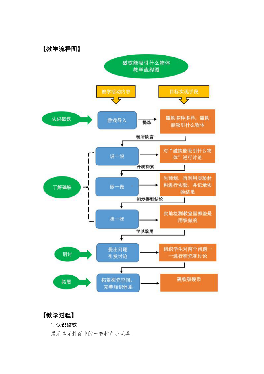 2021-2022新教科版二年级科学下册全一册全部教案（共13课）.docx_第3页