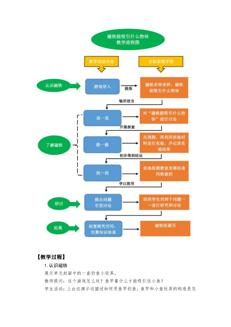 2021-2022新教科版二年级科学下册第一单元《磁铁》全部教案(共7课).docx_第3页