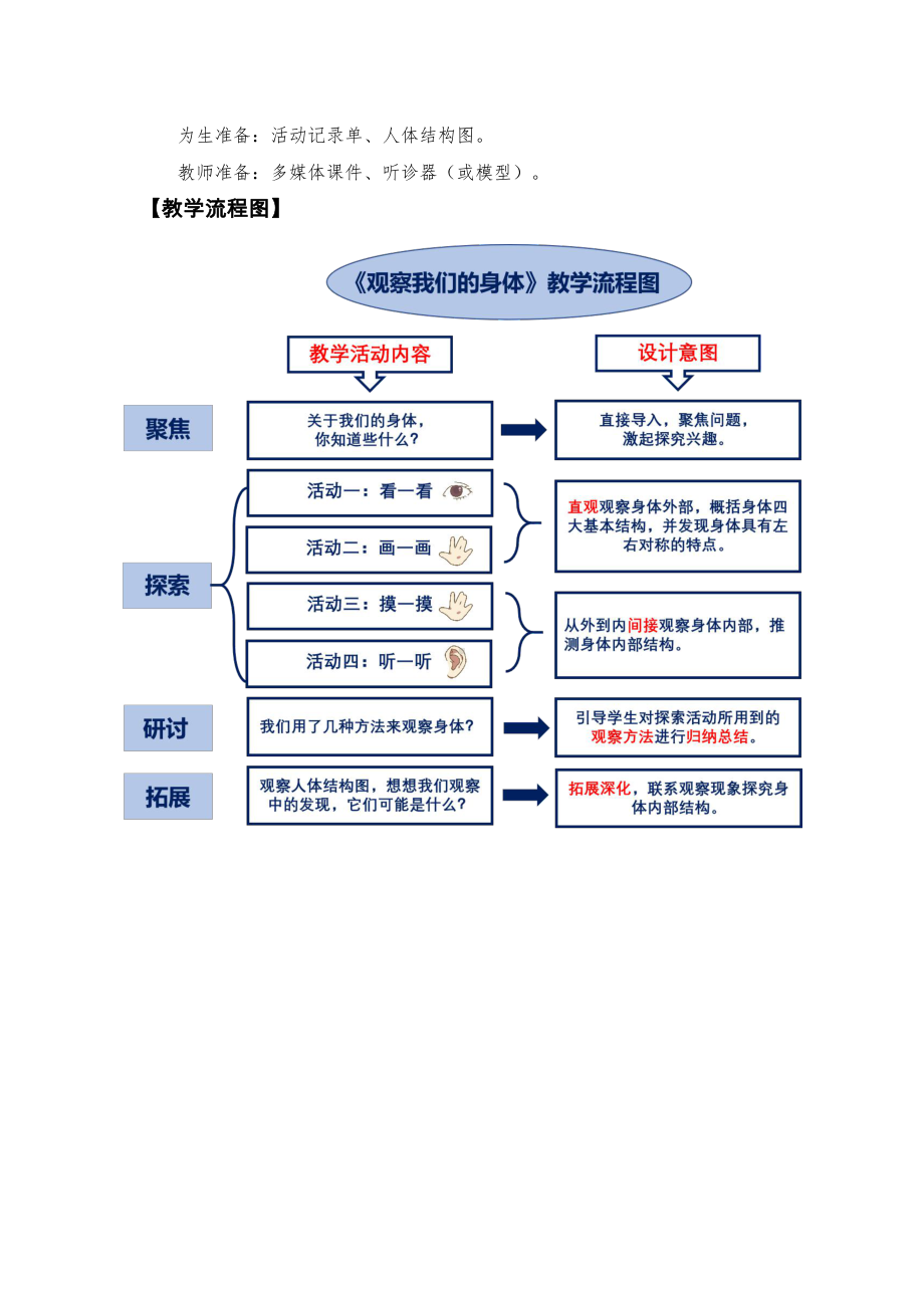 2021-2022新教科版二年级科学下册2-1《观察我们的身体》教案.docx_第2页