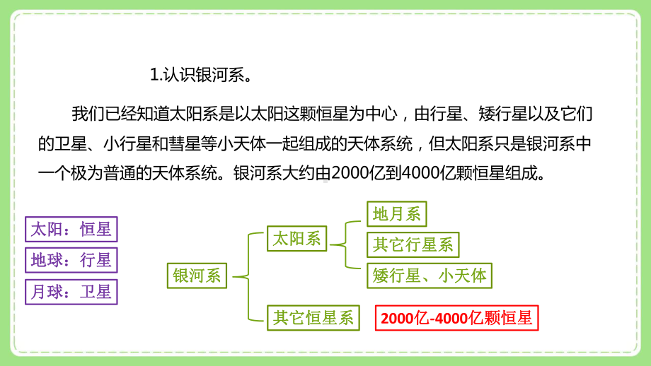 2022新教科版科学六年级下册第三单元6《浩瀚的宇宙》课件.pptx_第3页