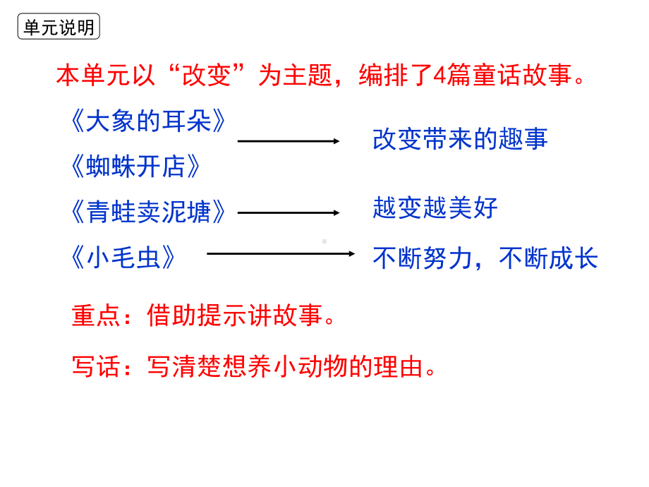 部编教材二年级下册第七单元复习2019版.ppt_第2页