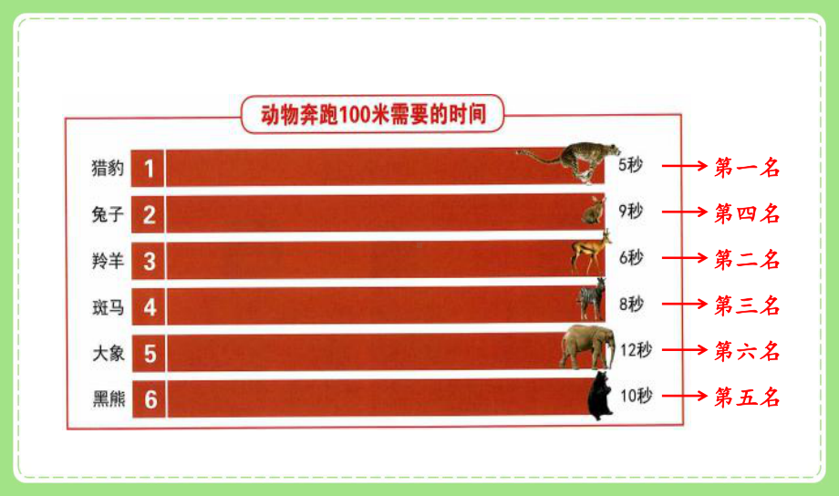 2021-2022新教科版三年级科学下册1-5《比较相同距离内运动的快慢》课件.pptx_第3页