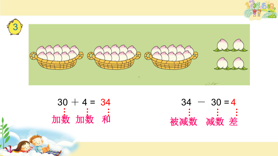 苏教版一下数学课件7.整十数加一位数及相应的减法.pptx_第2页