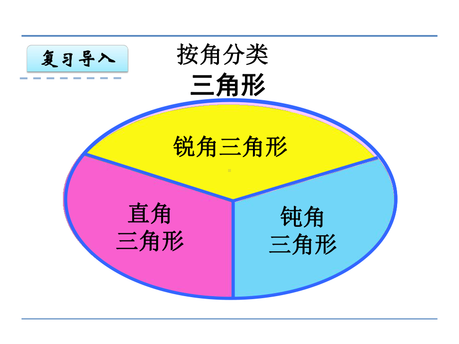 苏教版四下数学第七单元第5课时等腰三角形和等边三角形课件.ppt_第2页