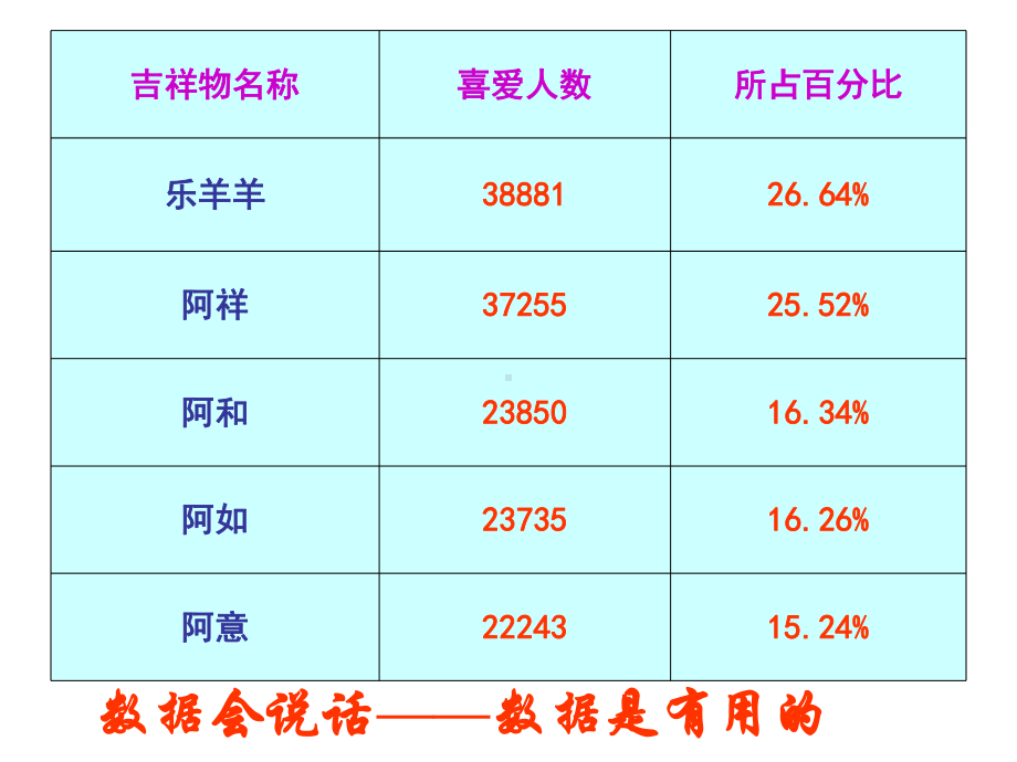 苏教版三下数学数据的收集和整理一.ppt_第2页