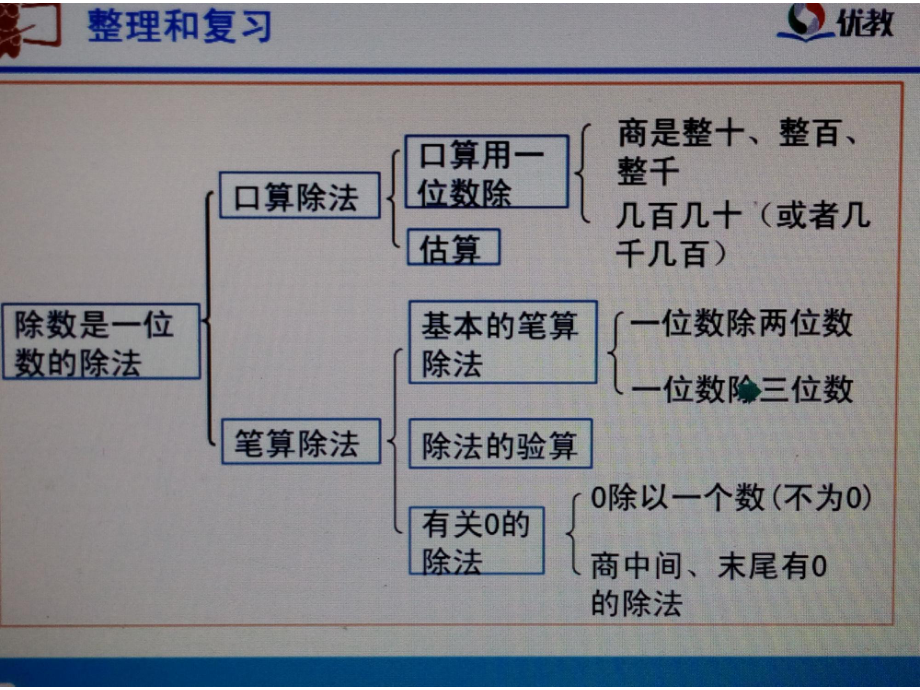 苏教版三下数学2单元13课时整理和复习.pptx_第3页