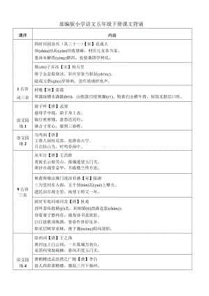 部编版五下语文课文背诵表.docx