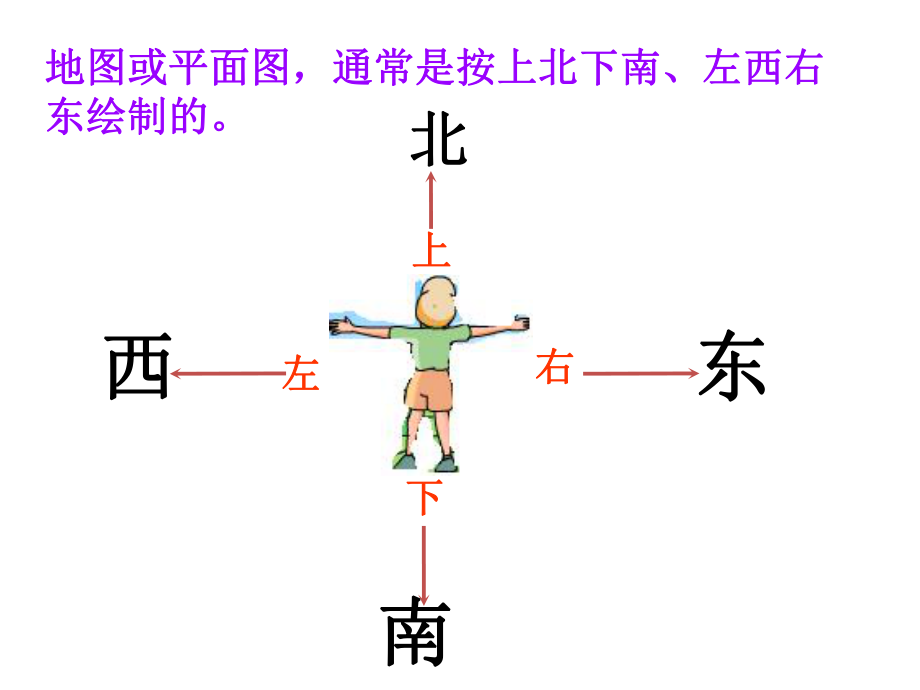 苏教版二下数学10《认识方向2》.ppt_第2页