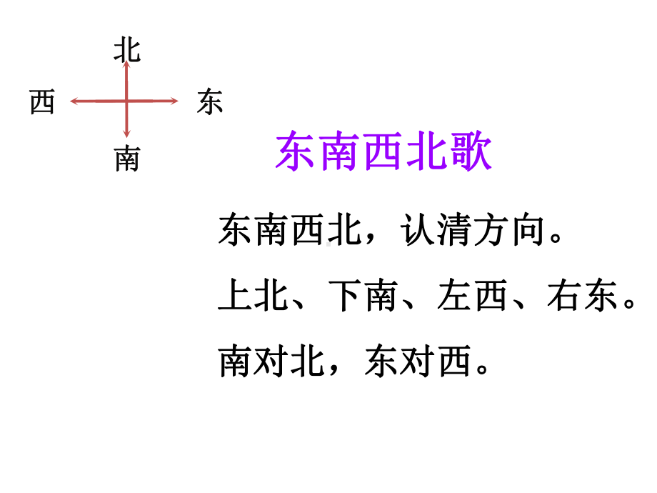 苏教版二下数学10《认识方向2》.ppt_第3页