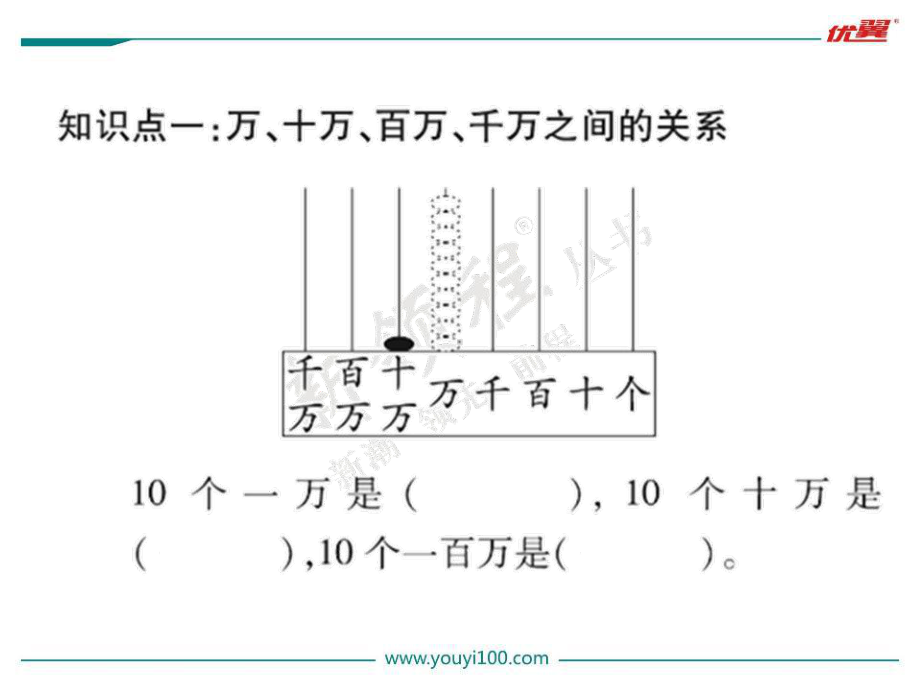 苏教版四下数学第1课时认识整万数.ppt_第2页